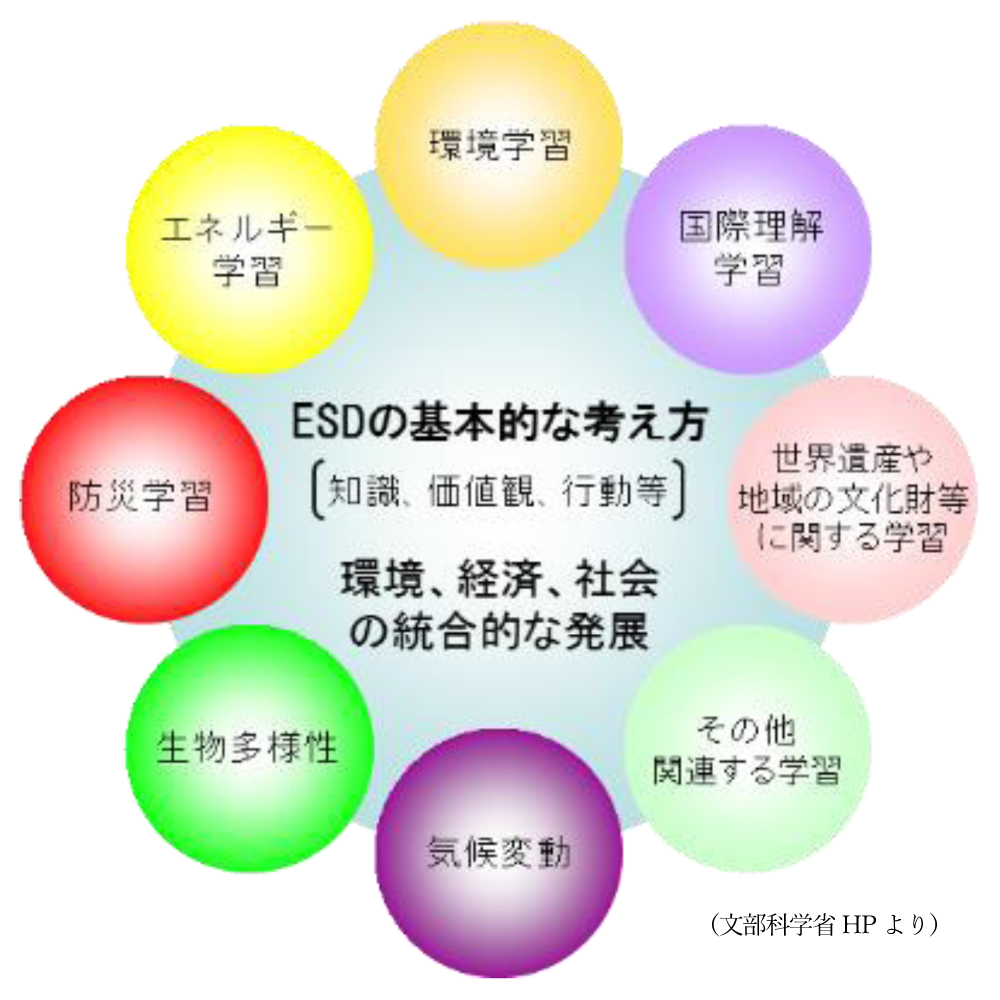 SDGs取組宣言