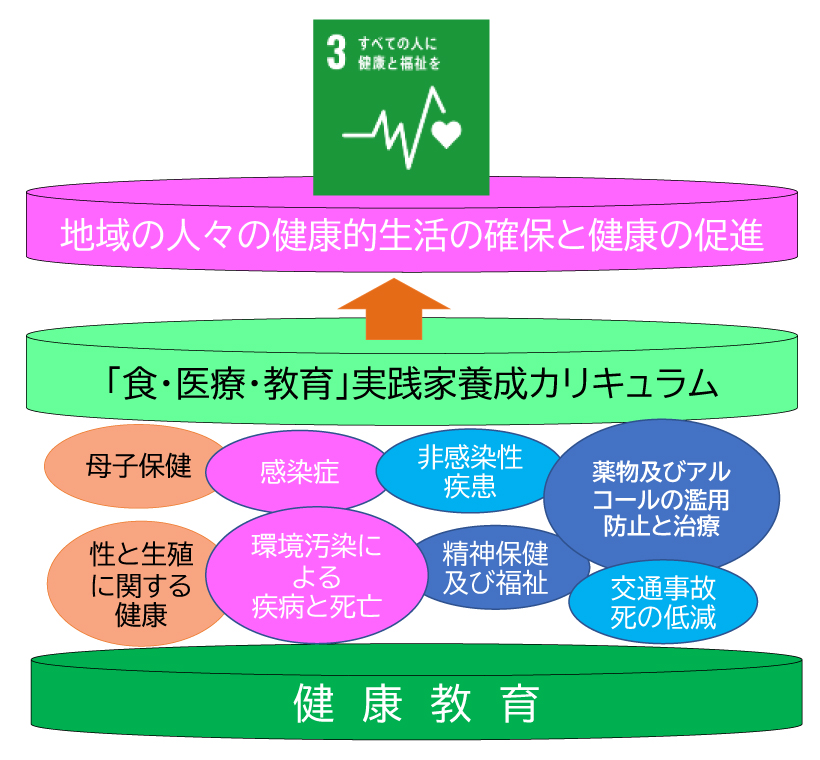 SDGs取組宣言